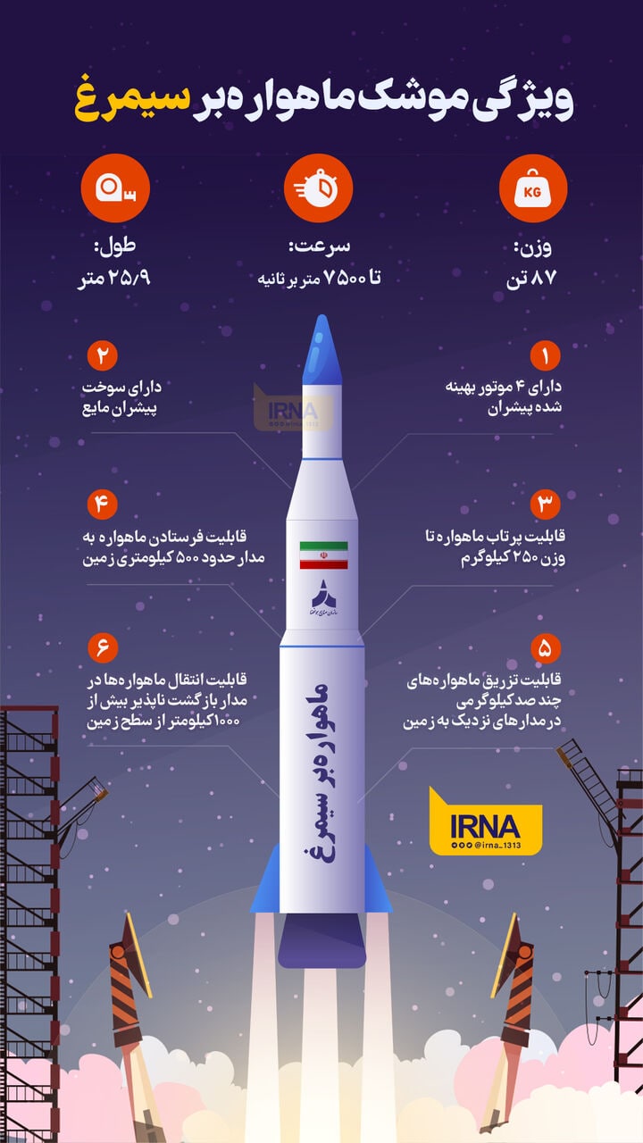موشک ماهواره بر سیمرغ در یک نگاه