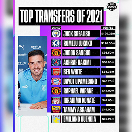 عکس/گرانترین نقل و انتقالات 2021