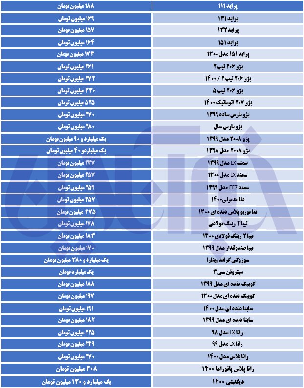 پراید در آستانه 190 میلیونی شدن