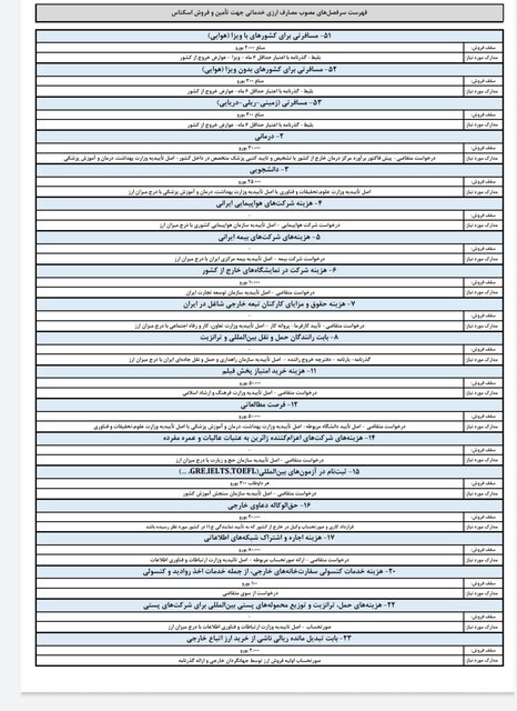 ارز مسافرتی آب رفت!