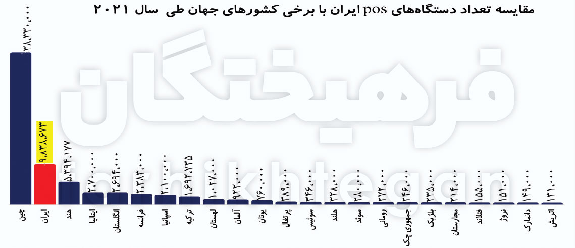 هر ۸ ایرانی یک کارتخوان!