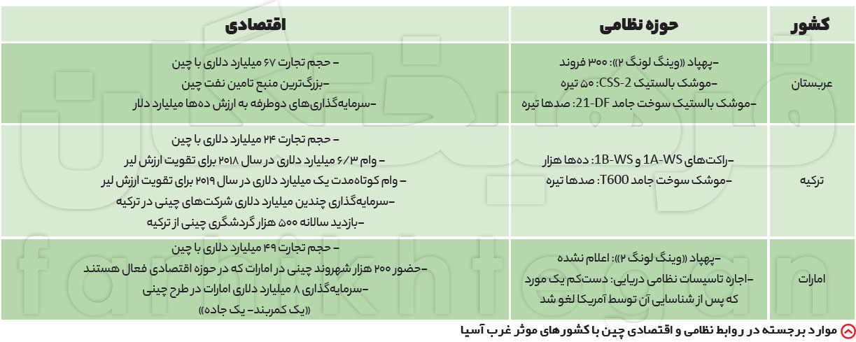 دیوارکشی دور واقعیت رابطه ایران و چین