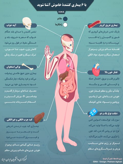 اینفوگرافیک / با ۶ بیماری کشندهٔ خاموش آشنا شوید