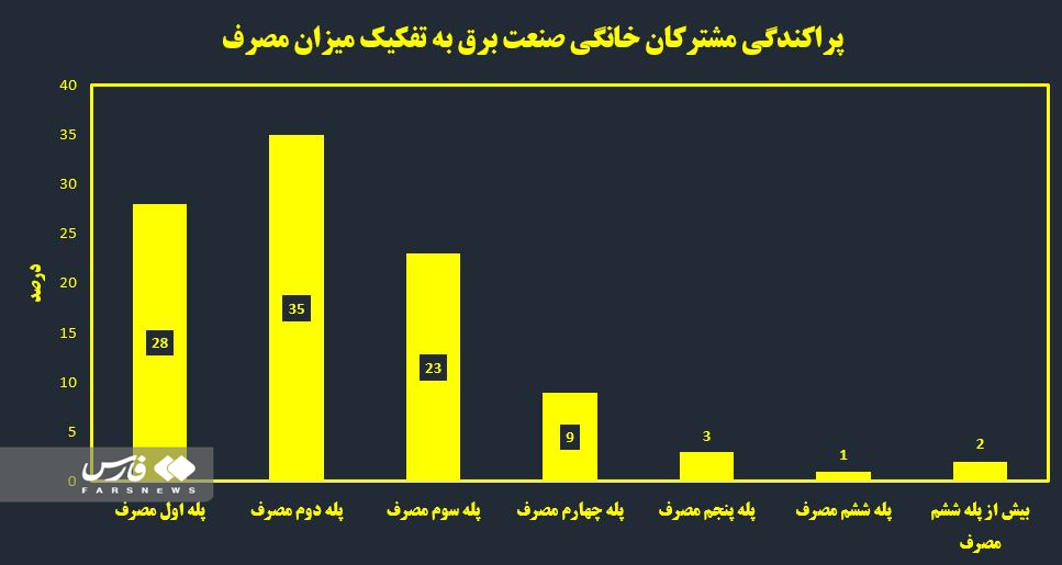 جراحی اقتصاد انرژی در دستور کار دولت