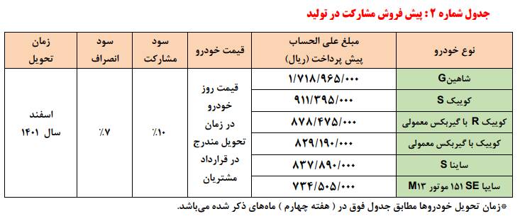 زمان فروش فوق‌العاده ۶ محصول سایپا +جزئیات