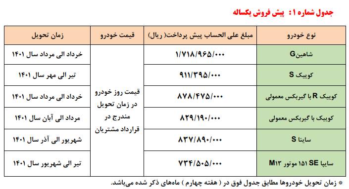 زمان فروش فوق‌العاده ۶ محصول سایپا +جزئیات