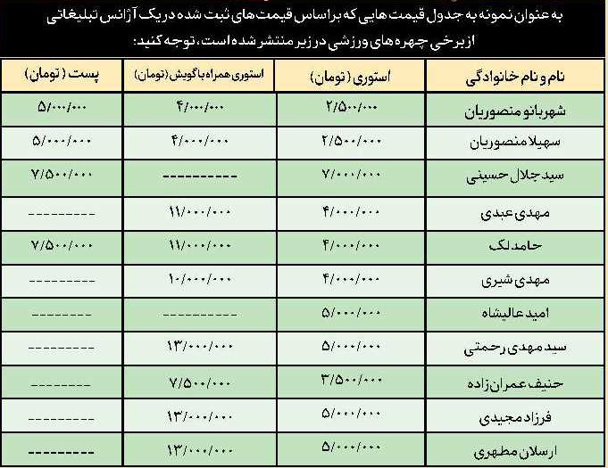 سلفی با ورزشکاران؛ از ۴ تا ۱۳ میلیون!