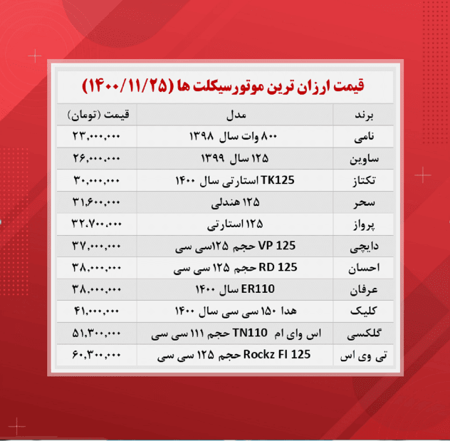 ارزان ترین موتورسیکلت های صفر چند؟ +جدول