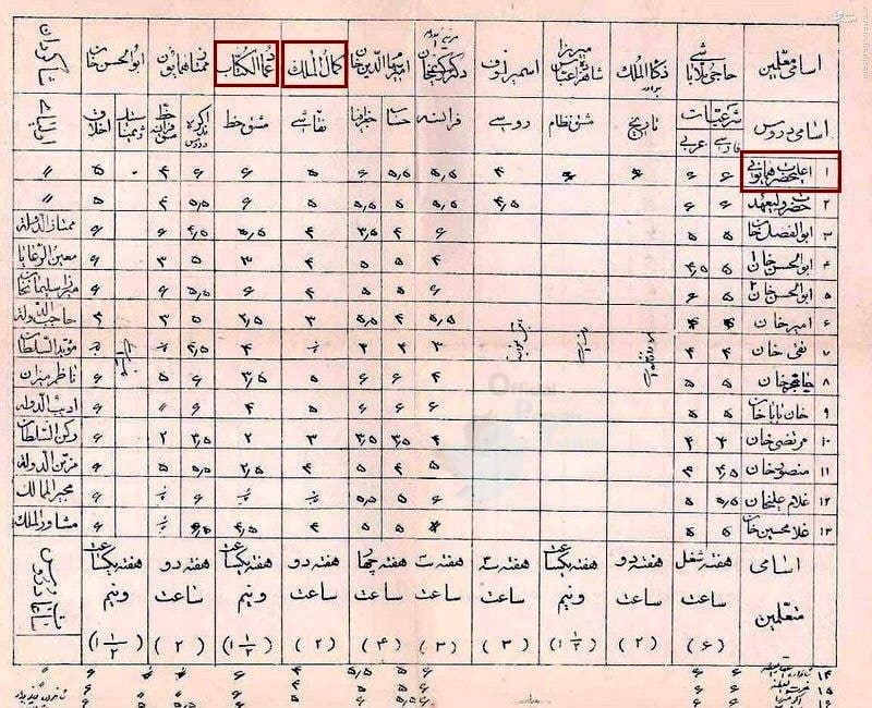 عکس/ کارنامه دانش آموزان قاجار