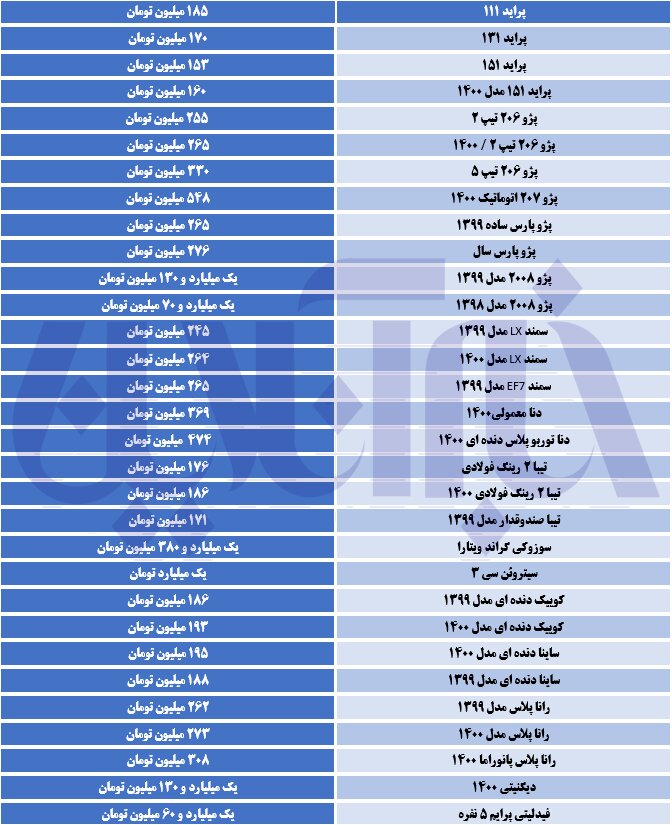 قیمت انواع خودرو تولید داخل +جدول