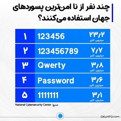 ایموجی های برتر سال 1400 در اینستاگرام