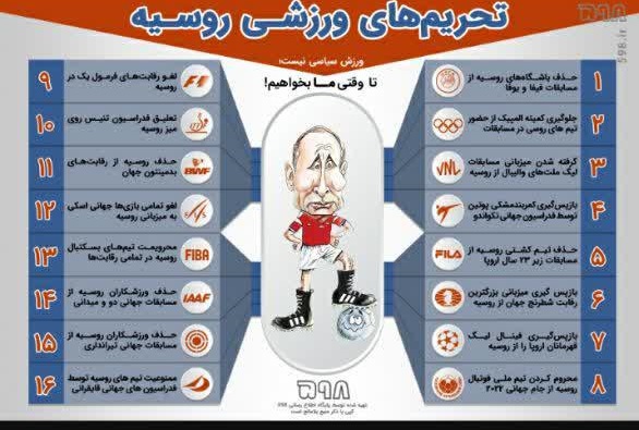 اینفوگرافیک/ تحریم‌های ورزشی روسیه