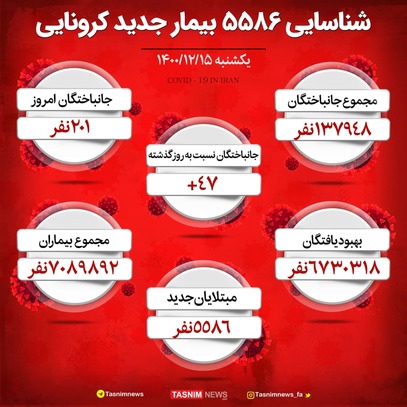 خبر مهم برای مسافران نوروزی