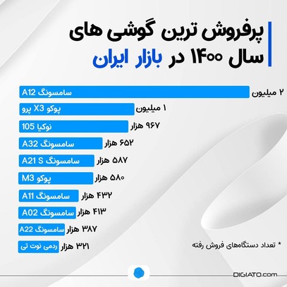 افزایش قیمت موبایل در پیش است