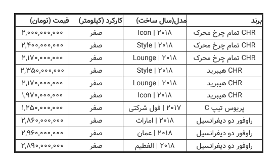 قیمت خودروهای تویوتا در بازار +جدول