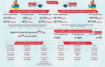 افزایش بازه زمانی سال تحصیلی صحت دارد؟