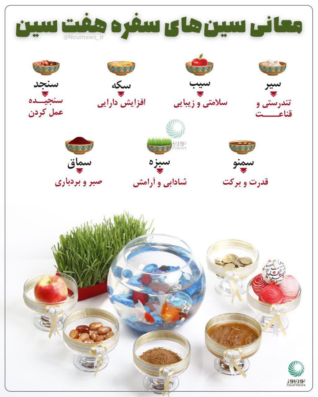 معانی سین‌های سفره هفت سین