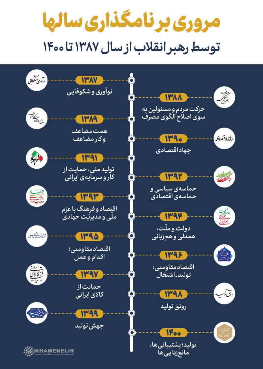 مروری بر نامگذاری سالها توسط رهبرانقلاب