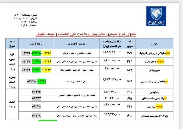 پیش‌فروش ۸ محصول ایران‌خودرو + شرایط و جزئیات