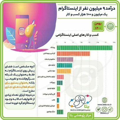 طراحی کارت اعتباری مد و لباس اسلامی