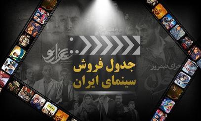 فروش هفتگی سینما بار دیگر در اختیار انفرادی