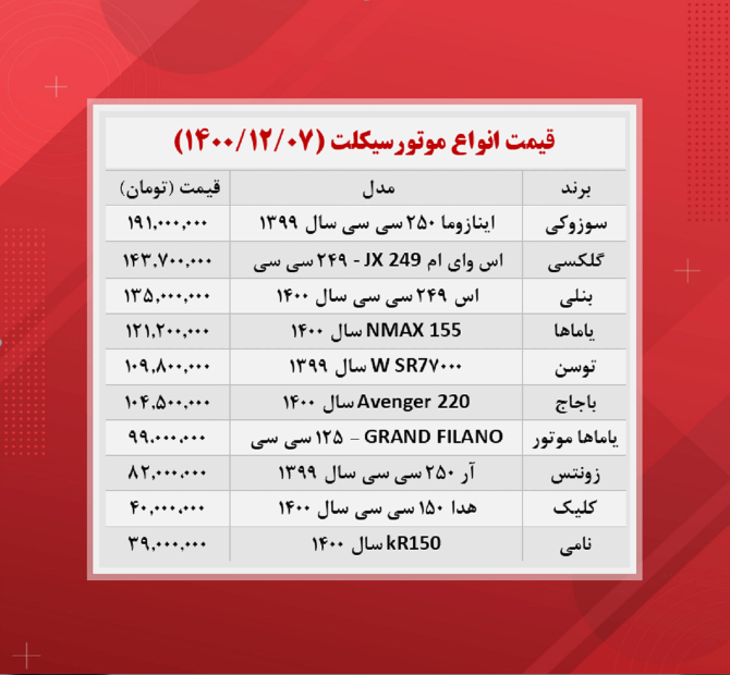 موتورسیکلت در آستانه ۲۰۰ میلیونی شدن +جدول