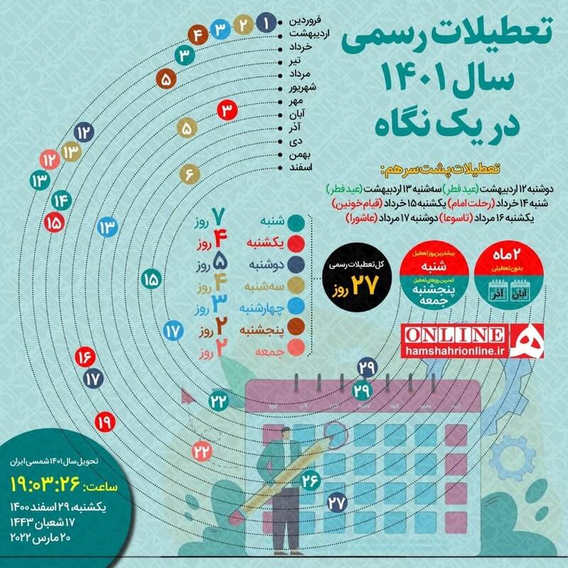 اینفوگرافیک/ سال آینده چند روز تعطیلی داریم؟