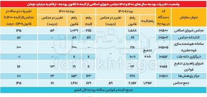 یارانه ویژه ماه رمضان در راه است