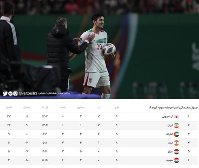 کشورهای بزرگی که جام جهانی را از دست دادند