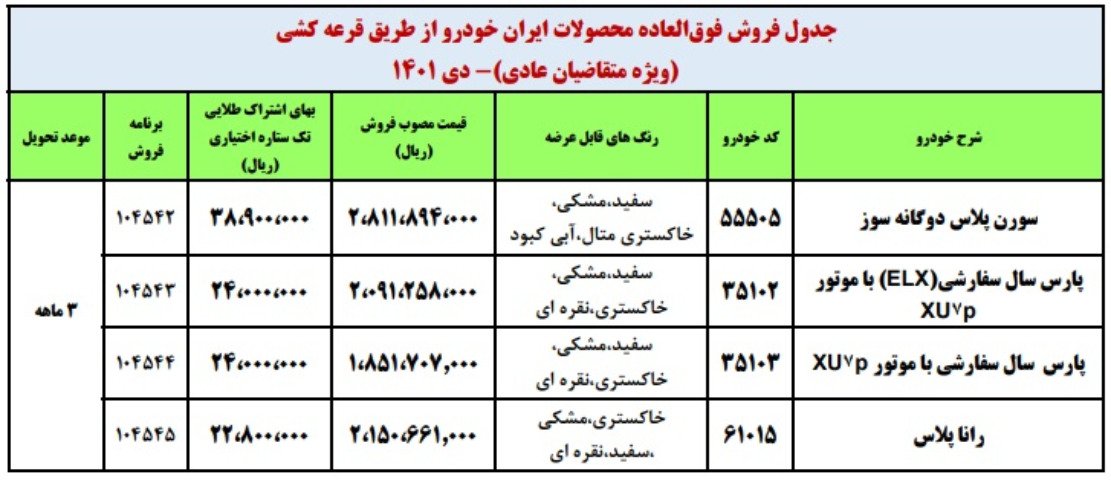 طرح جدید فروش فوری محصولات ایران خودرو+ جدول و شرایط ثبت نام