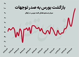 بورس دوباره به اولویت ایرانی‌‌‌ها تبدیل می‌شود؟