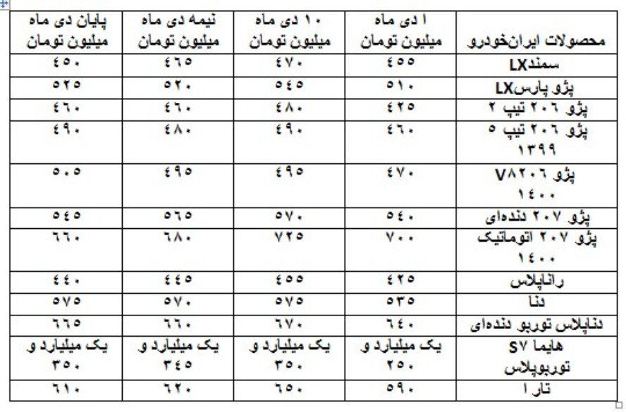 بررسی قیمت خودرو‌ها در دهمین ماه از سال