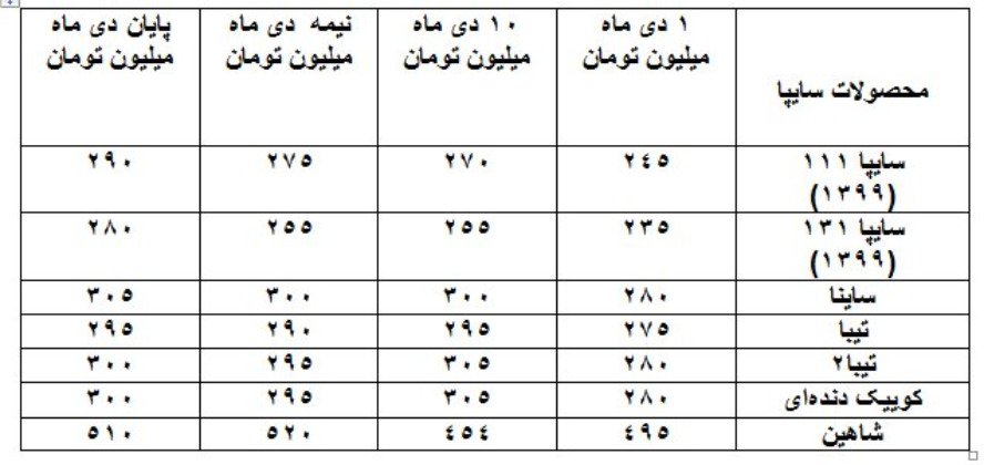 بررسی قیمت خودرو‌ها در دهمین ماه از سال