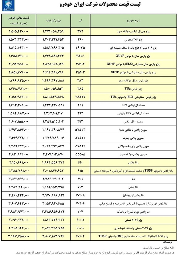 قیمت کارخانه‌ای محصولات ایران خودرو و سایپا ویژه بهمن ۱۴۰۱ تغییری نکرد+ جدول