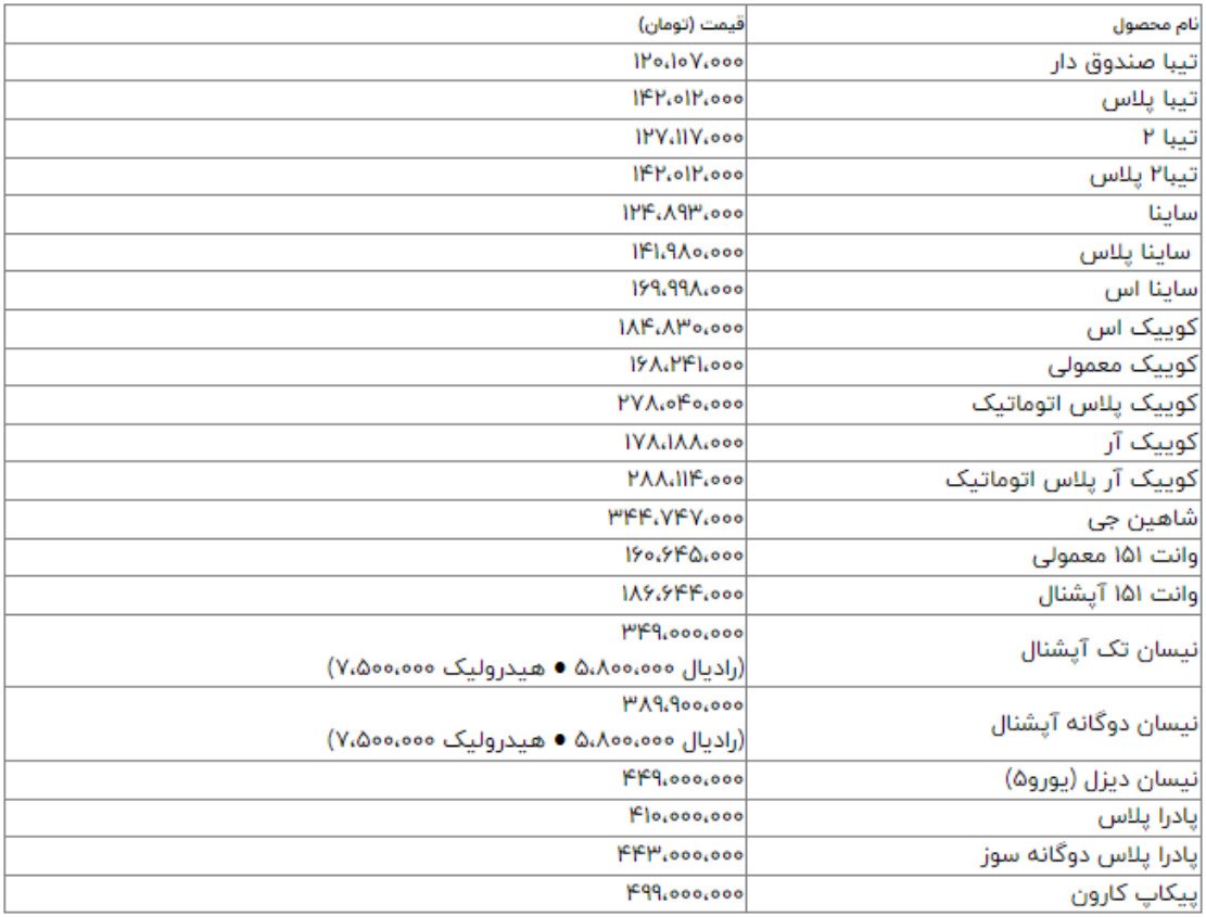 قیمت کارخانه‌ای محصولات ایران خودرو و سایپا ویژه بهمن ۱۴۰۱ تغییری نکرد+ جدول