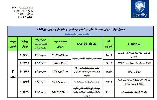 فروش فوق‌العاده ایران خودرو به مناسبت عید فطر