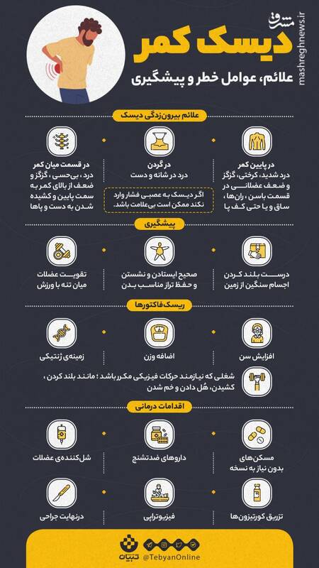 علائم دیسک کمر چیه و چطور درمان میشه؟