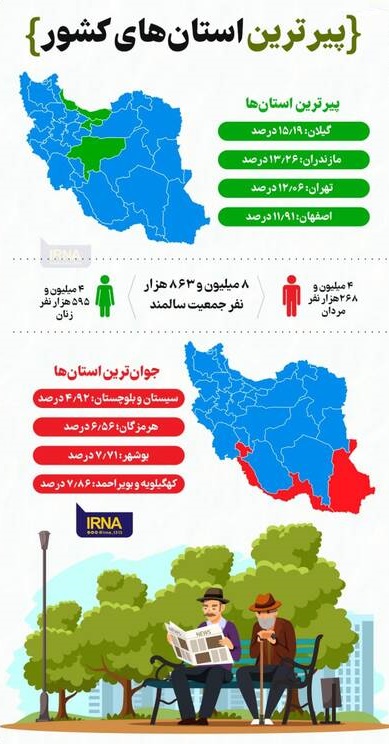 پیرترین استان‎های کشور کدامند؟