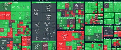 روش خرید خودرو از بورس کالا چگونه است؟