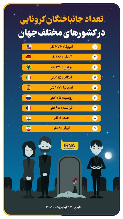 بخشهای کرونایی درحال جمع آوری است