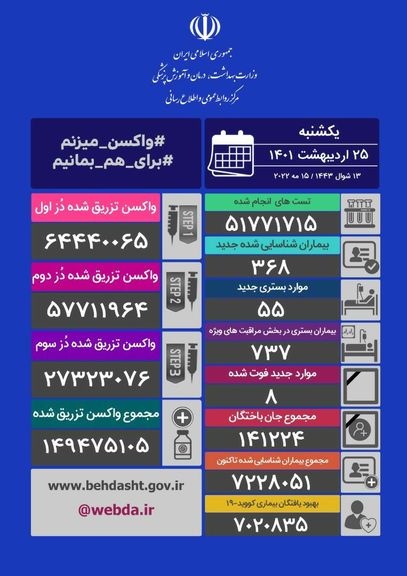 بخشهای کرونایی درحال جمع آوری است