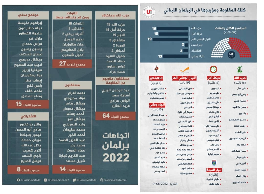 لبنان؛ پیچیده‌تر از همیشه