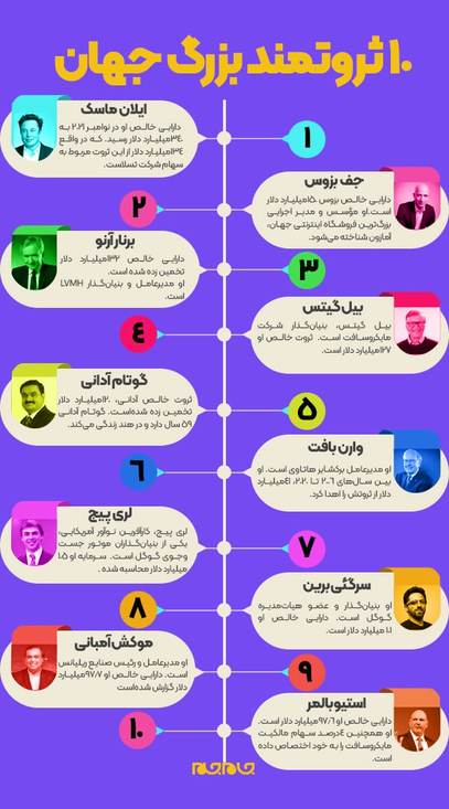 اینفوگرافیک/۱۰ ثروتمند بزرگ جهان