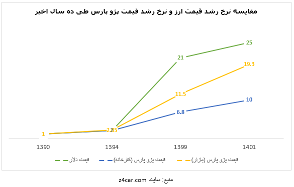 خودرو ایرانی گران نیست