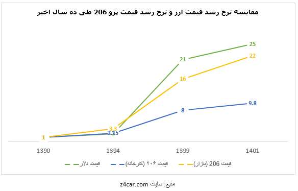 خودرو ایرانی گران نیست