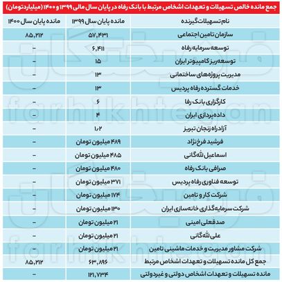 افرایش وام بازنشستگان به ۱۵ میلیون