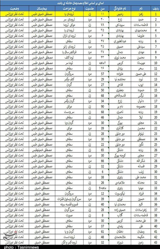 خروج قطار مسافر بری مشهد مشهد به یزد آخرین اخبار + عکس