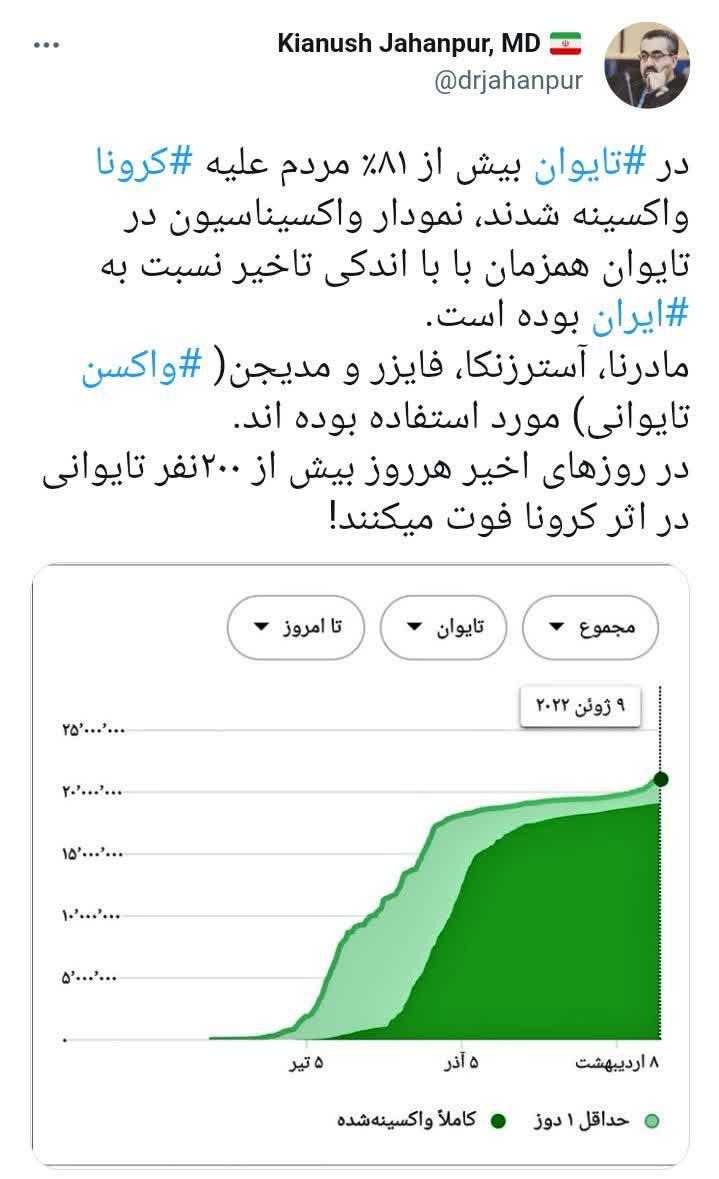 مسیر درست انتخاب واکسن در ایران