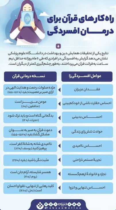 راهکارهای قرآن برای درمان افسردگی