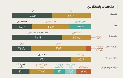 مردم به معلمان و نیروی انتظامی بیشترین اعتماد را دارند